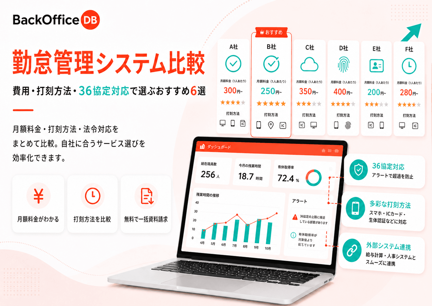 勤怠管理システム比較｜おすすめ6選を費用・打刻方法・36協定で選ぶ | BackOfficeDB