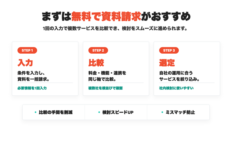 経費精算システム 無料資料請求の3ステップ：STEP1 入力・STEP2 比較・STEP3 選定